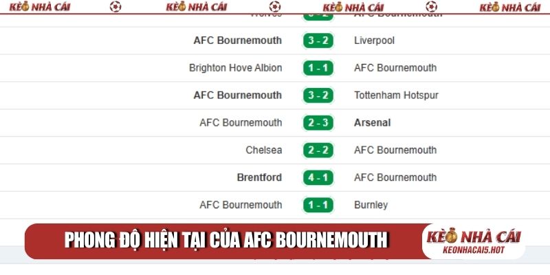 Phong độ hiện tại của AFC Bournemouth